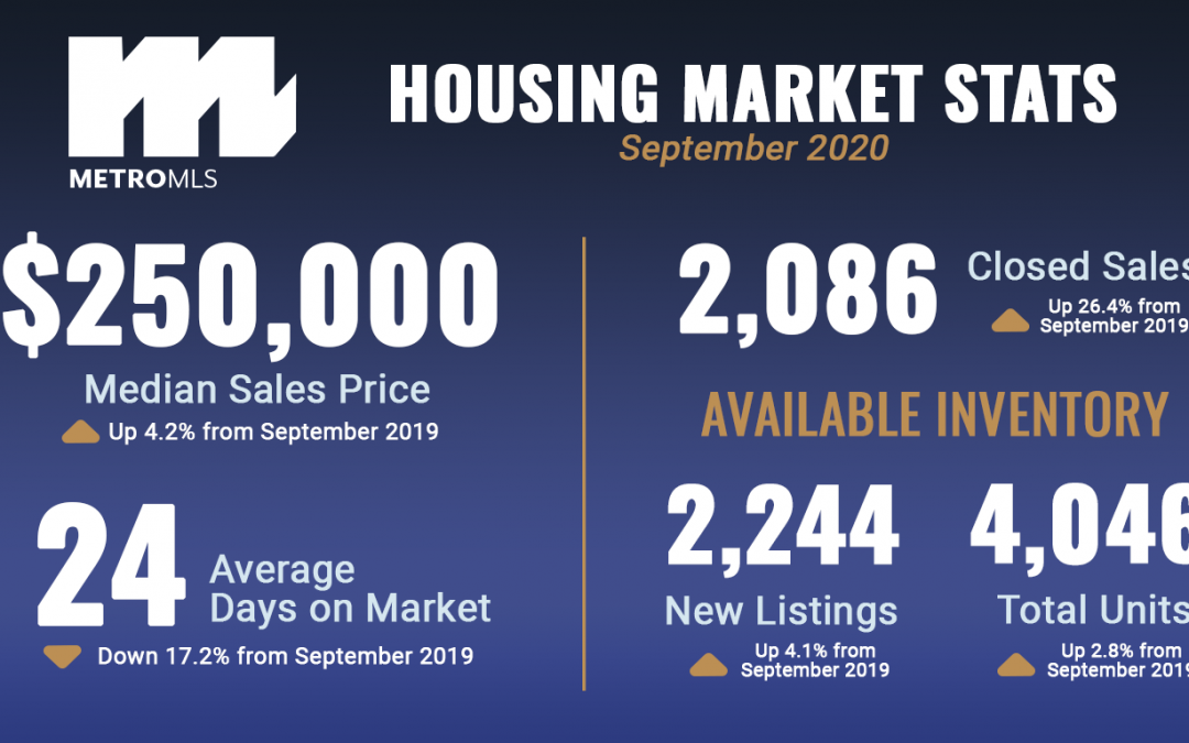 Market Reports: September 2020