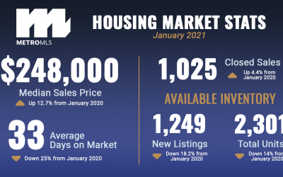Market Reports: January 2021