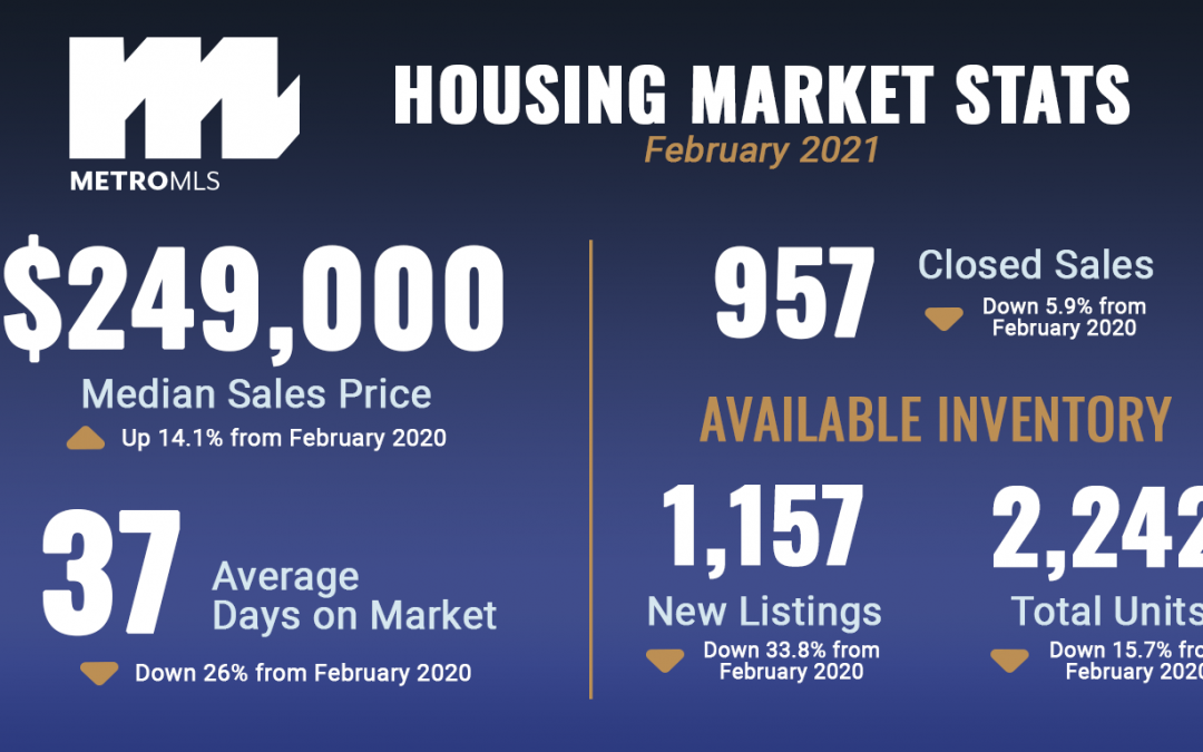 February 2021 Market Stats Graphic