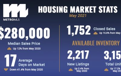 Market Reports: May 2021
