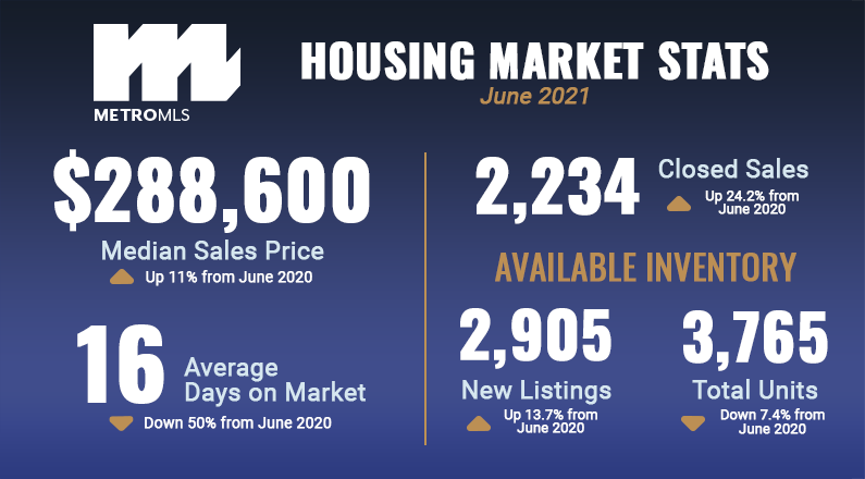 Market Reports: June 2021