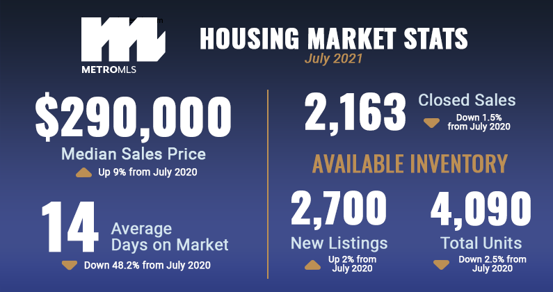 Market Reports: July 2021