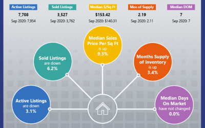 Market Reports: September 2021