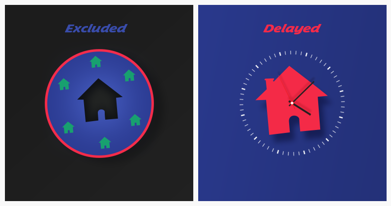 Iconography of an excluded listing and a delayed listing