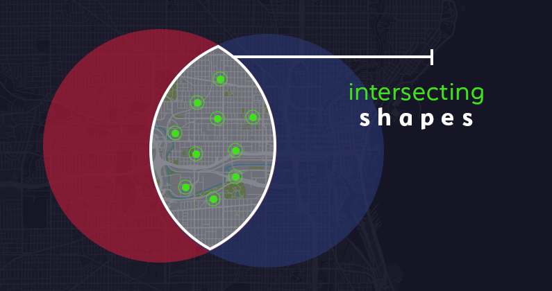 A Vin diagram with active listings in the intersection