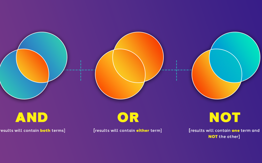 Three diagrams displaying boolean logic of and-or-not