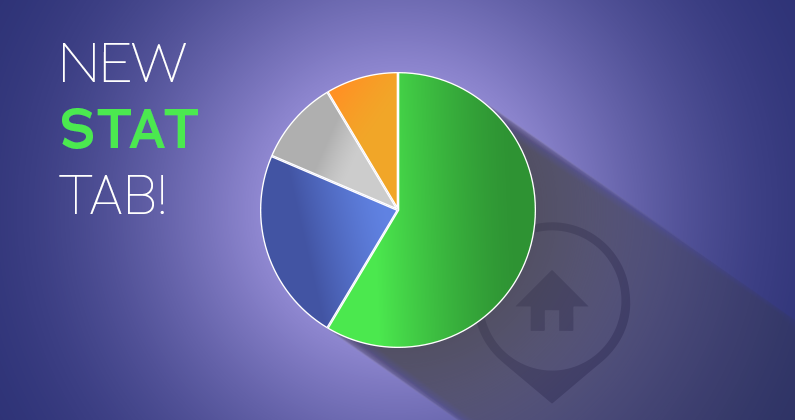 A pie chart