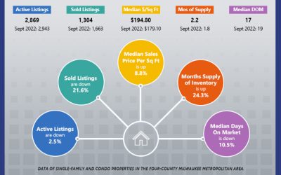 Market Reports: September 2023