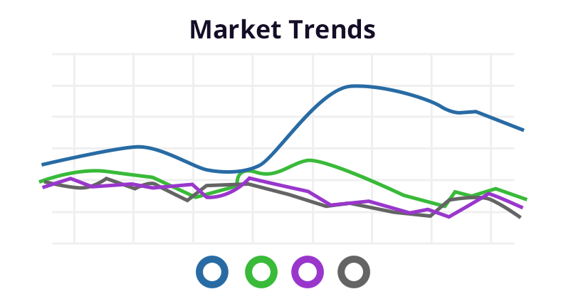 Market Trend graph