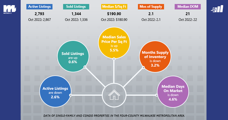 Oct 2023 Market Reports Blog Infographic