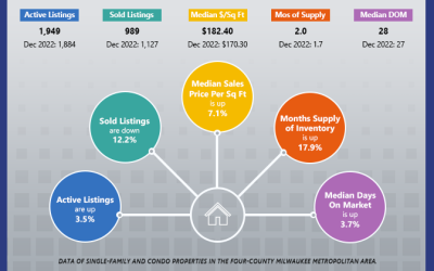 Market Reports: December 2023