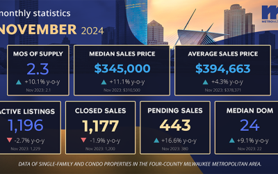 Market Reports: November 2024