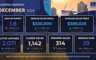 Market Reports: December 2024
