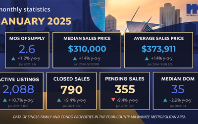 Market Reports: January 2025
