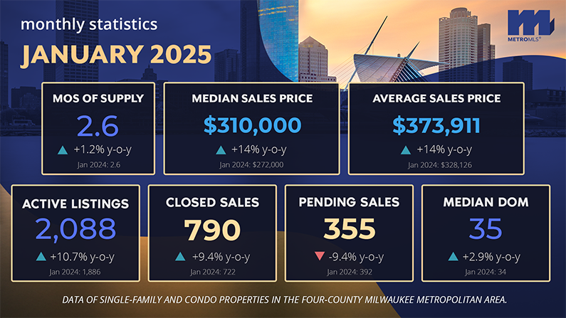 Market Reports January