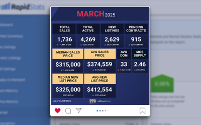Create a Social Media Infographic in RapidStats