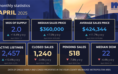 Market Reports: April 2025