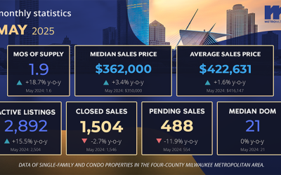 Market Reports: May 2025