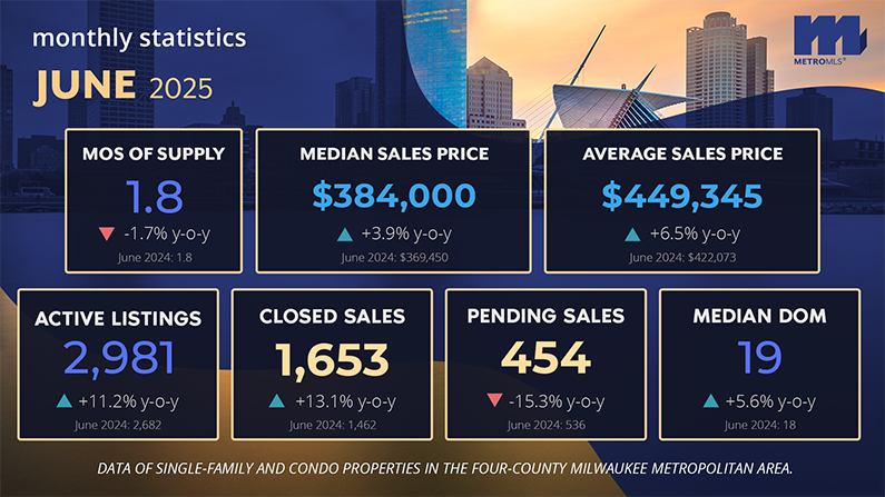 June Market Infographic