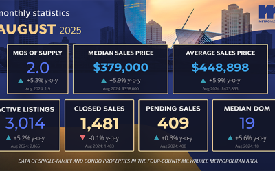 Market Reports: August 2025