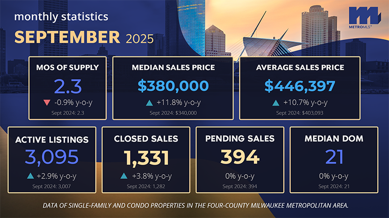Market Stats Infographic Sept 2025 Blog